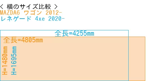 #MAZDA6 ワゴン 2012- + レネゲード 4xe 2020-